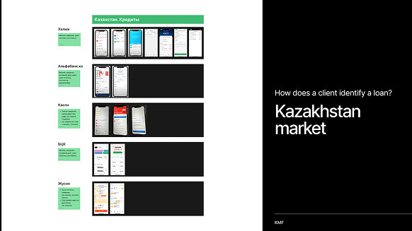 Benchmarking Kazakhstani apps