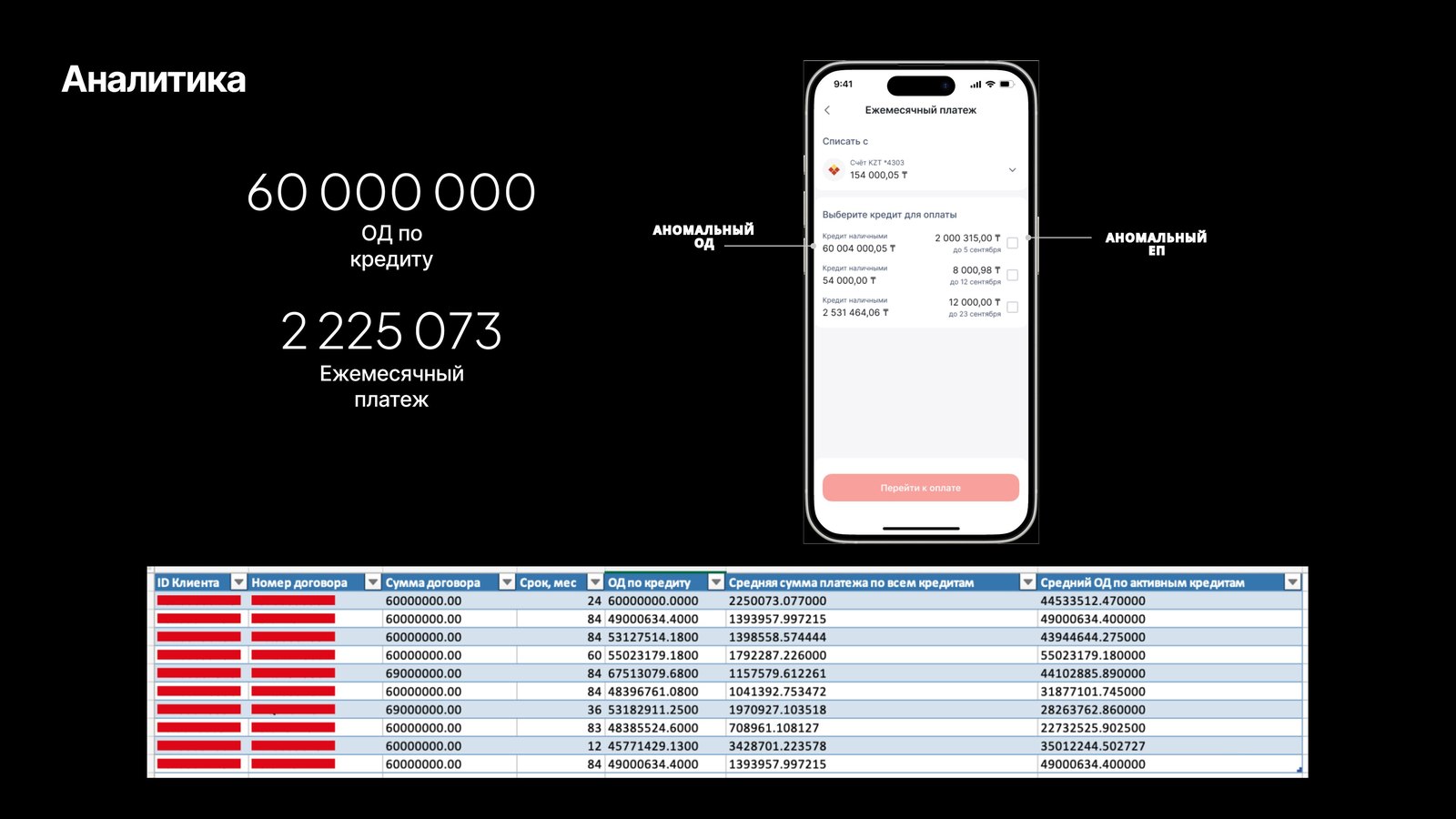 Anomalous account example flagged in production data