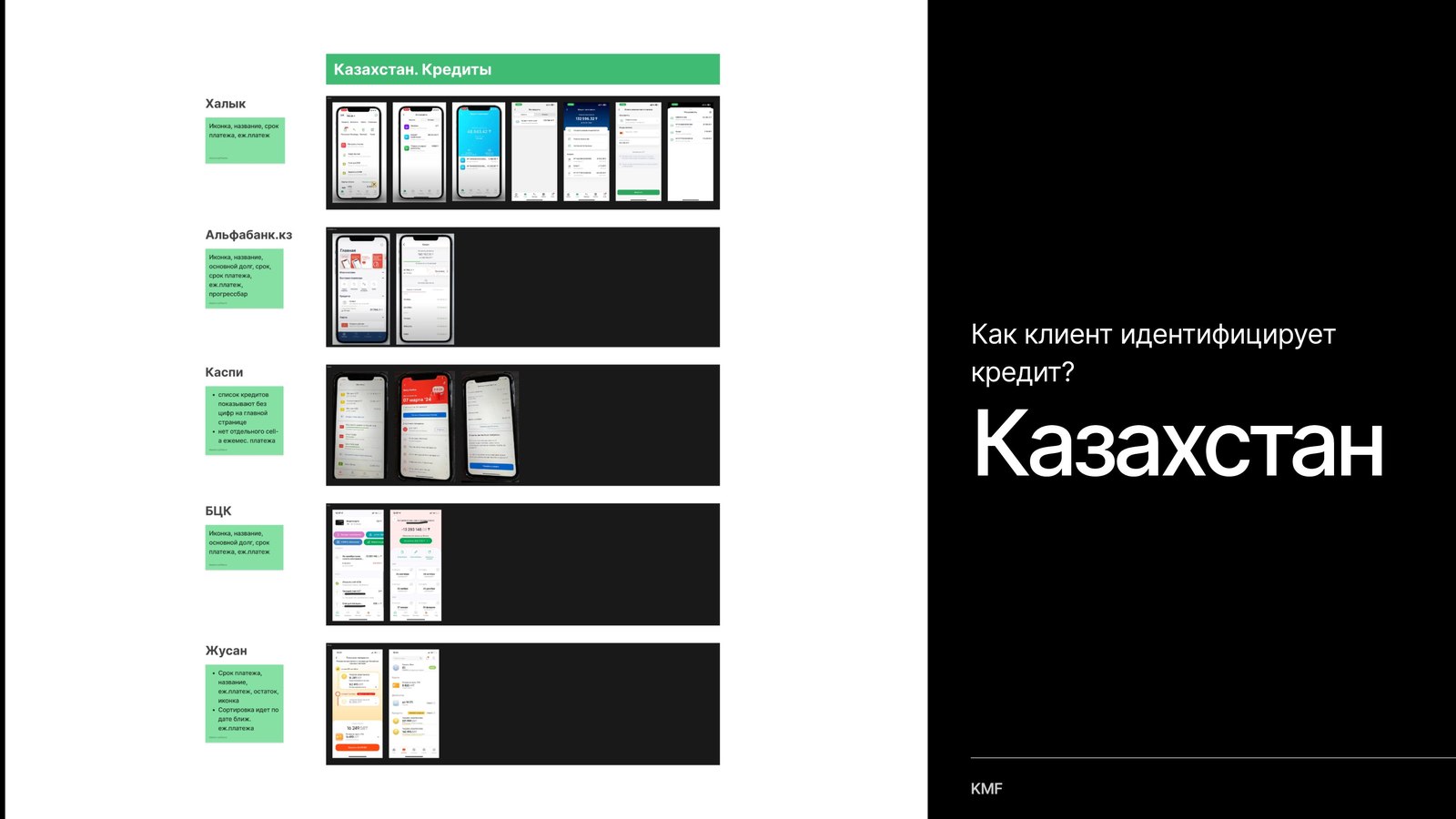 Benchmarking loan identification in Kazakhstani banking apps