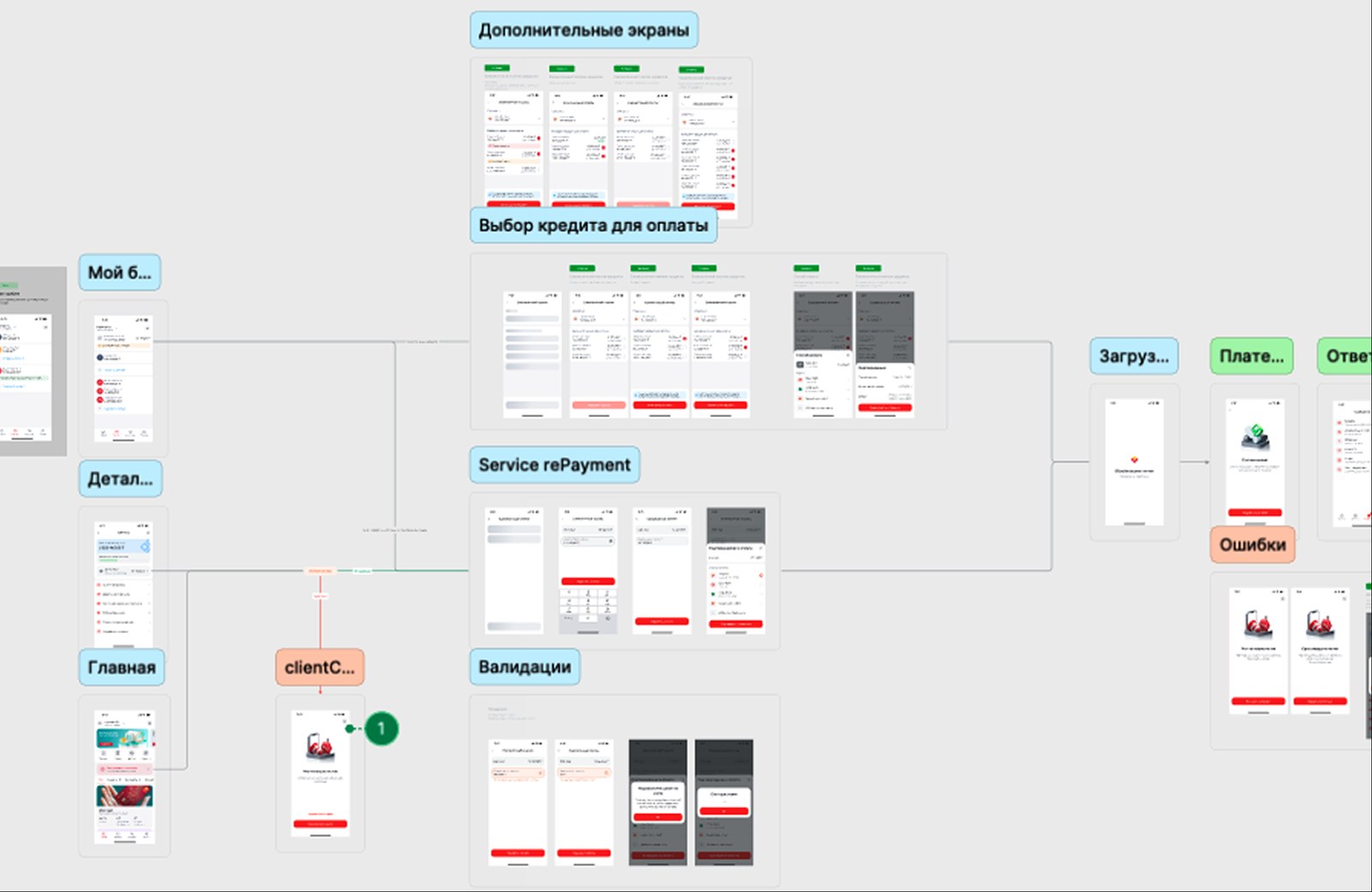 Final assembled user flow diagram
